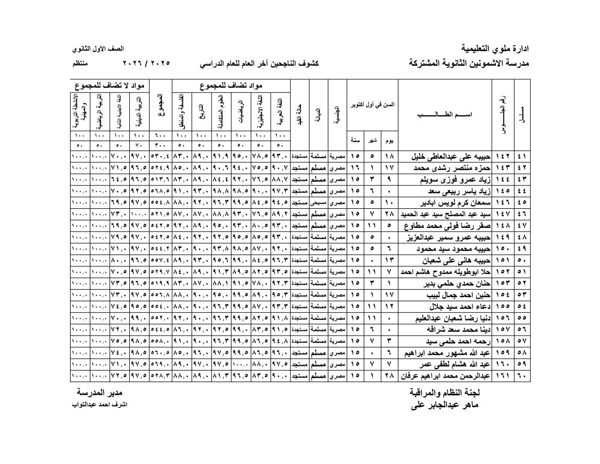 نتيجة الصف الأول الثانوي بالاسم فقط الترم الثاني 2